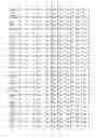 Fig. 06 - Complex sets of miRNAs as non-invasive biomarkers for dilated cardiomyopathy