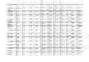 Fig. 08 - Complex sets of miRNAs as non-invasive biomarkers for dilated cardiomyopathy