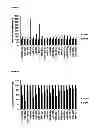 Fig. 20 - Complex sets of miRNAs as non-invasive biomarkers for dilated cardiomyopathy