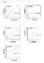 Fig. 24 - Complex sets of miRNAs as non-invasive biomarkers for dilated cardiomyopathy