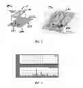 Fig. 05 - Microfluidic device for extracting, isolating, and analyzing DNA from cells