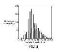 Fig. 04 - Multi-color nanoscale imaging based on nanoparticle cathodoluminescence