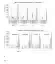 Fig. 09 - METHODS AND COMPOSITIONS FOR RAPID FUNCTIONAL ANALYSIS OF GENE VARIANTS