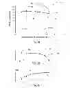 Fig. 06 - CELL-BASED METHOD TO DETECT SKIN SENSITIZERS