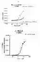 Fig. 03 - Recognition of cellular target binding by a bioactive agent using intracellular bioluminescence resonance energy transfer
