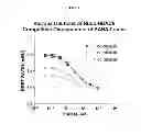 Fig. 05 - Recognition of cellular target binding by a bioactive agent using intracellular bioluminescence resonance energy transfer