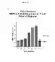Fig. 09 - Recognition of cellular target binding by a bioactive agent using intracellular bioluminescence resonance energy transfer