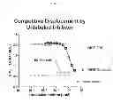 Fig. 10 - Recognition of cellular target binding by a bioactive agent using intracellular bioluminescence resonance energy transfer