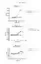 Fig. 15 - Recognition of cellular target binding by a bioactive agent using intracellular bioluminescence resonance energy transfer
