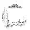 Fig. 20 - Recognition of cellular target binding by a bioactive agent using intracellular bioluminescence resonance energy transfer