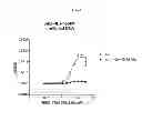 Fig. 22 - Recognition of cellular target binding by a bioactive agent using intracellular bioluminescence resonance energy transfer