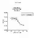 Fig. 25 - Recognition of cellular target binding by a bioactive agent using intracellular bioluminescence resonance energy transfer