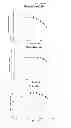 Fig. 31 - Recognition of cellular target binding by a bioactive agent using intracellular bioluminescence resonance energy transfer