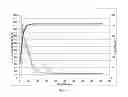 Fig. 02 - VISCOUS FLUID SYSTEMS FROM WASTE WATER