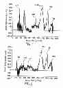 Fig. 02 - THERMOSET CERAMIC COMPOSITIONS AND A METHOD OF PREPARATION THEREFOR