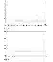 Fig. 06 - Sophorolactone production