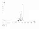 Fig. 07 - Sophorolactone production