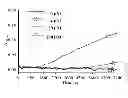 Fig. 03 - Peptide-based peroxidase inhibitors and methods of using same