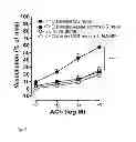 Fig. 04 - Peptide-based peroxidase inhibitors and methods of using same