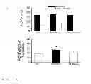 Fig. 08 - Peptide-based peroxidase inhibitors and methods of using same