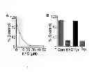 Fig. 10 - Peptide-based peroxidase inhibitors and methods of using same