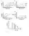 Fig. 23 - Peptide-based peroxidase inhibitors and methods of using same