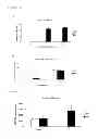 Fig. 04 - CTRP6 which can be used as therapeutic and prophylactic agent for autoimmune diseases