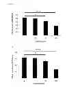 Fig. 07 - CTRP6 which can be used as therapeutic and prophylactic agent for autoimmune diseases