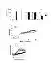 Fig. 08 - CTRP6 which can be used as therapeutic and prophylactic agent for autoimmune diseases