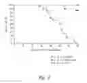 Fig. 06 - Variant activin IIB receptor