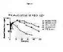 Fig. 08 - Nucleic acids encoding modified relaxin polypeptides