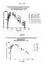 Fig. 09 - Nucleic acids encoding modified relaxin polypeptides