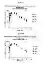 Fig. 10 - Nucleic acids encoding modified relaxin polypeptides
