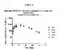 Fig. 12 - Nucleic acids encoding modified relaxin polypeptides