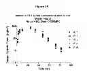 Fig. 16 - Nucleic acids encoding modified relaxin polypeptides