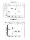 Fig. 22 - Nucleic acids encoding modified relaxin polypeptides