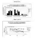 Fig. 23 - Nucleic acids encoding modified relaxin polypeptides
