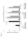 Fig. 02 - Vault Agents for Treating Chronic Kidney Disease