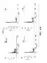 Fig. 21 - Ovarian cancer stem cells and methods of isolation and uses thereof