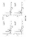 Fig. 22 - Ovarian cancer stem cells and methods of isolation and uses thereof