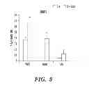 Fig. 25 - Ovarian cancer stem cells and methods of isolation and uses thereof