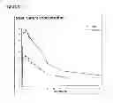 Fig. 02 - Nasal Pharmaceutical Formulation