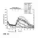Fig. 08 - Tetracyclic compounds
