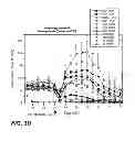 Fig. 10 - Tetracyclic compounds