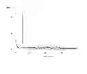 Fig. 08 - Chromenone derivatives