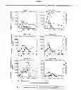Fig. 05 - COMBINATION PRODUCTS