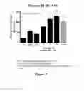 Fig. 03 - Spirolactam derivatives and uses of same