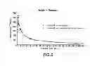 Fig. 03 - Compositions and methods for treating centrally mediated nausea and vomiting