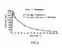 Fig. 04 - Compositions and methods for treating centrally mediated nausea and vomiting