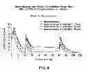 Fig. 05 - Compositions and methods for treating centrally mediated nausea and vomiting